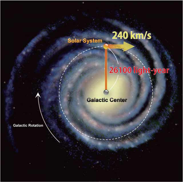 Mass Of Dark Matter Revealed By Precise Measurements Of The