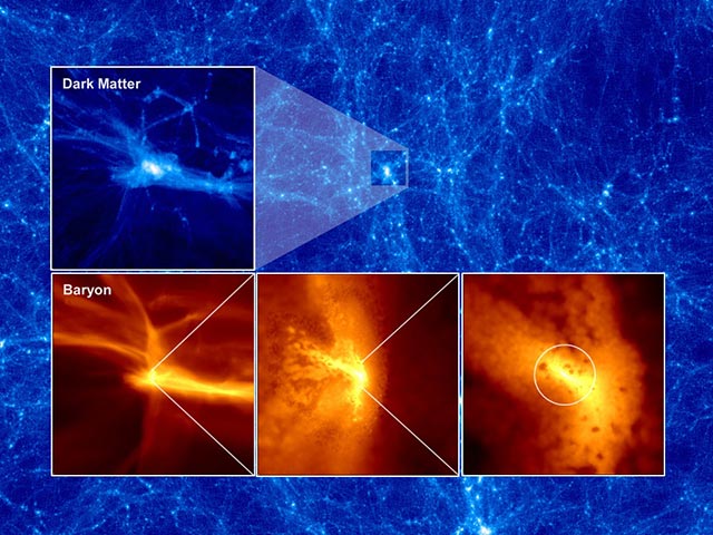 Projected density distributions of dark matter (background and top panel) and gas (bottom three panels)