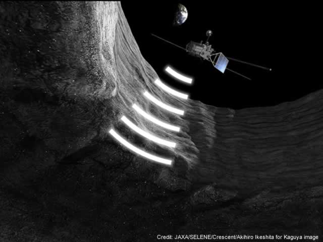 Artists’ rendering of SELENE (Kaguya) sounding lava tubes in orbit