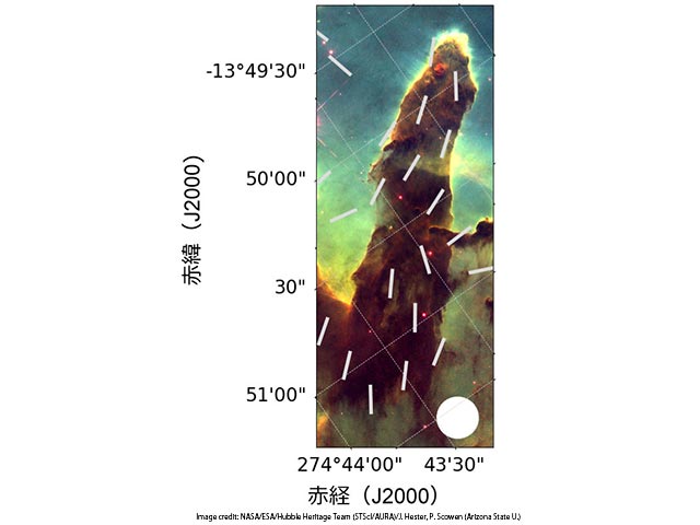 BISTRO magnetic field vectors overlaid on a Hubble Space Telescope three color image