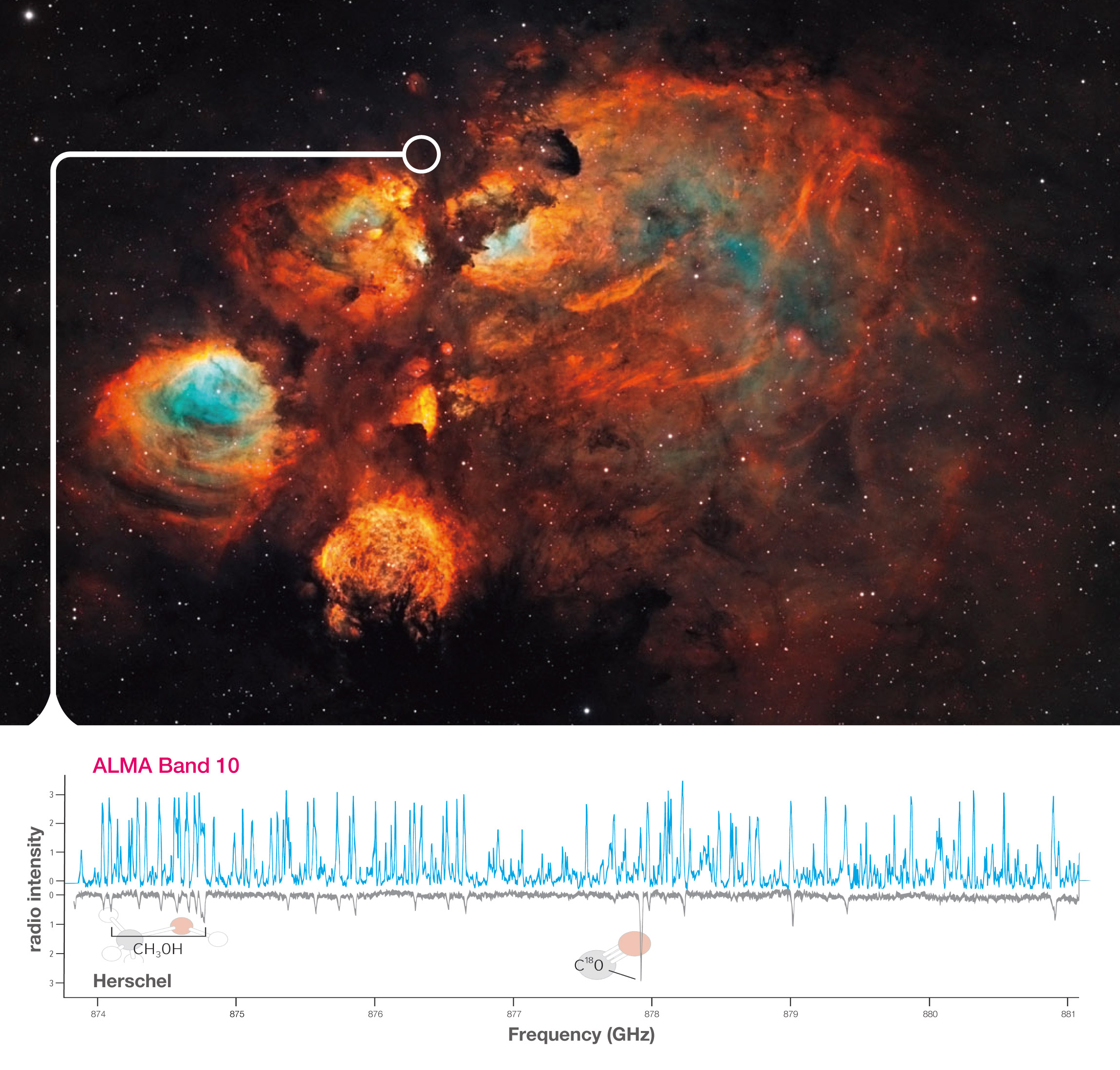 Moon Over 12-meter ALMA Telescope – National Radio Astronomy