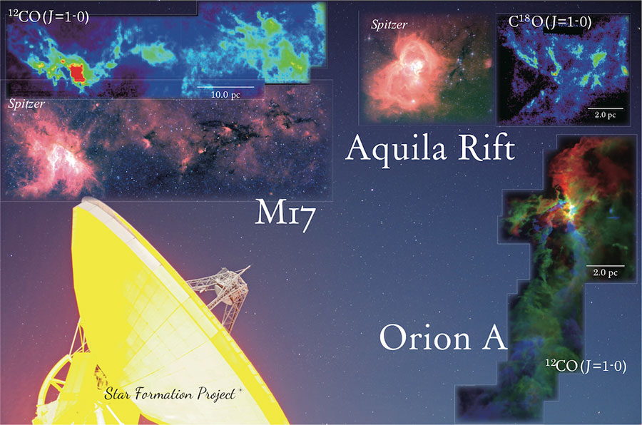 Montage of the CO molecule radio emission-line intensities in the three regions observed by the Star Formation Project and the Nobeyama 45 m Radio Telescope.