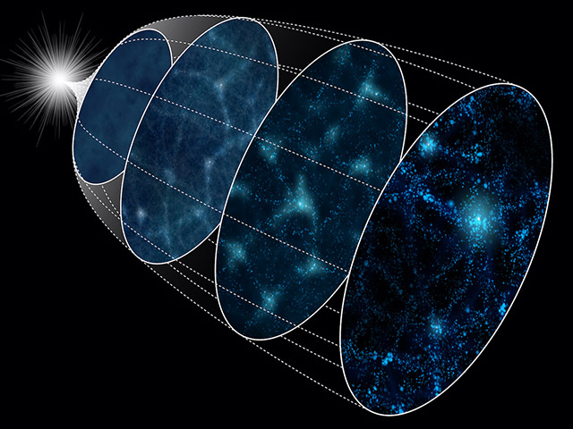 Schematic diagram of the evolution of the Universe from the inflation (left) to the present (right)