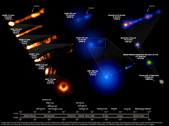 swift telescope