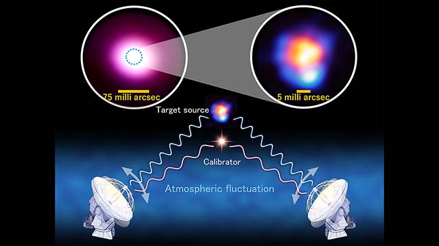 The Band-to-band (B2B) method demonstrated this time to achieve the highest resolution with ALMA