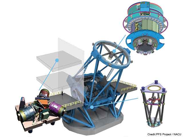 Figure:Summary of PFS, including the Metrology Camera.