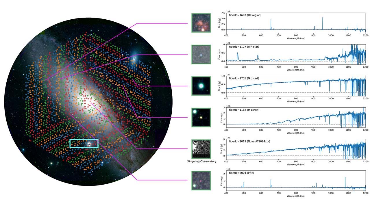 Example of data obtained by PFS observing celestial objects in the Andromeda Galaxy region