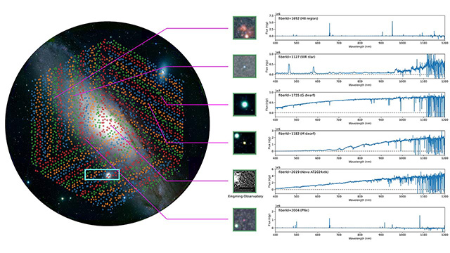 Example of data obtained by PFS observing celestial objects in the Andromeda Galaxy region