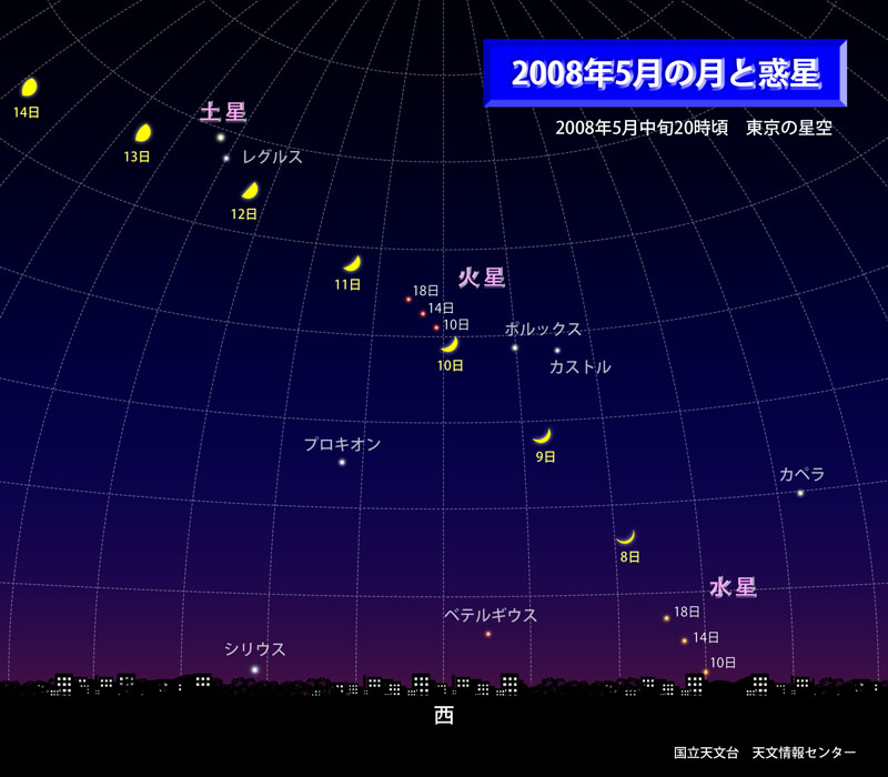 08年5月 見てみよう 春の夜空の惑星たち キャンペーン 国立天文台