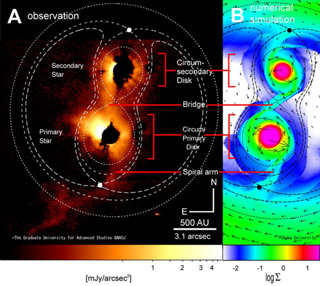 Subaru Telescope: 20 Years of Observing the Heavens | The