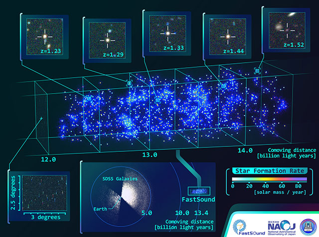 Subaru Telescope: 20 Years of Observing the Heavens